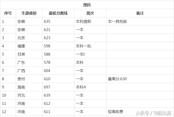 吉林大学档次高，规模大，分数实惠，性价比高，值得报考