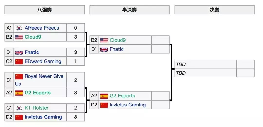 美国大学开设电竞专业,美国有电竞专业吗