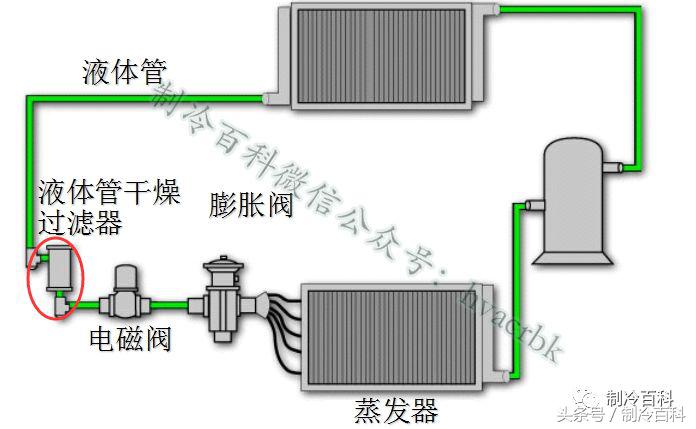 高低温箱制冷系统原理示意图,制冷系统四大件工作原理及作用