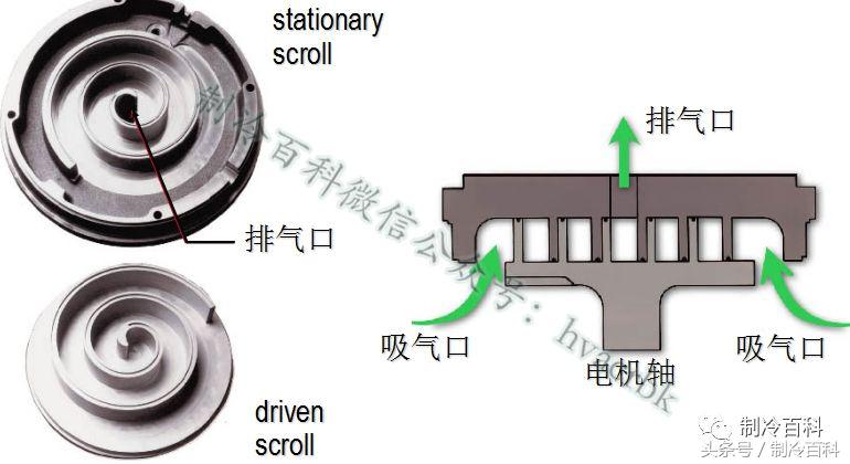 高低温箱制冷系统原理示意图,制冷系统四大件工作原理及作用