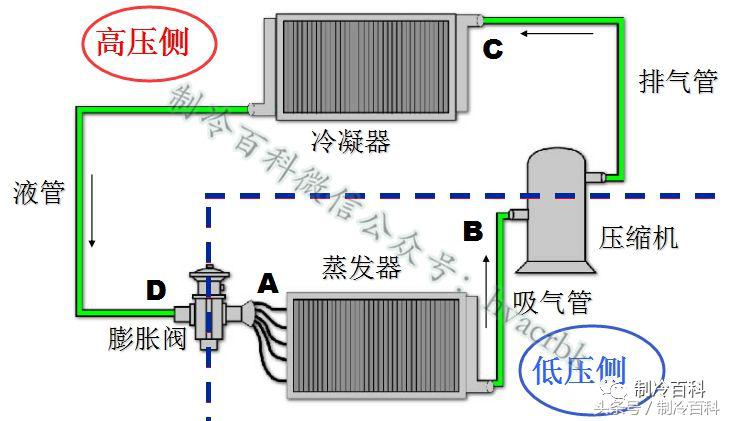 高低温箱制冷系统原理示意图,制冷系统四大件工作原理及作用