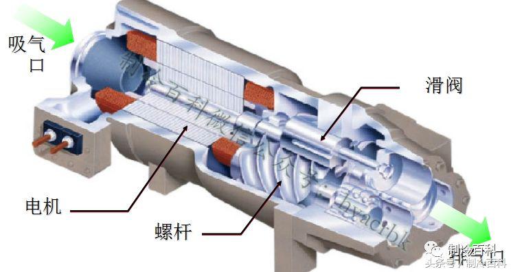 高低温箱制冷系统原理示意图,制冷系统四大件工作原理及作用