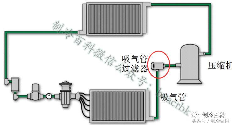高低温箱制冷系统原理示意图,制冷系统四大件工作原理及作用
