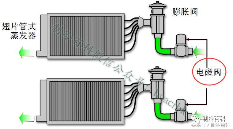 高低温箱制冷系统原理示意图,制冷系统四大件工作原理及作用