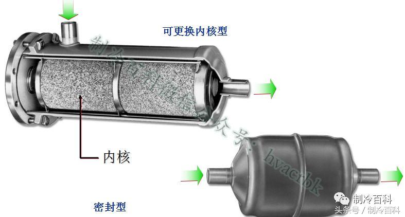 高低温箱制冷系统原理示意图,制冷系统四大件工作原理及作用