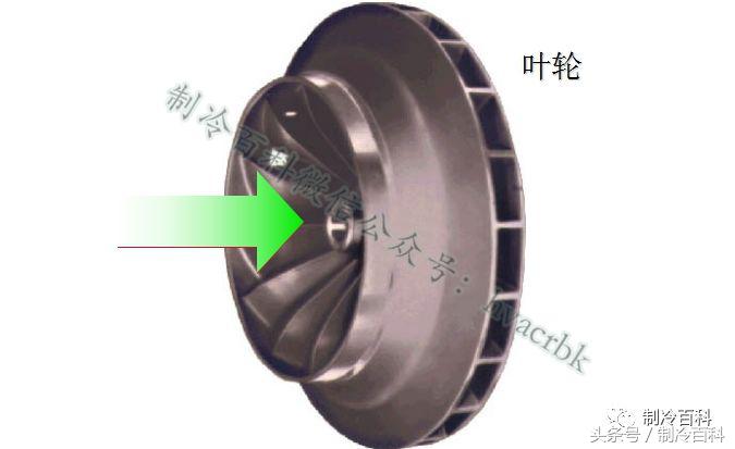 高低温箱制冷系统原理示意图,制冷系统四大件工作原理及作用