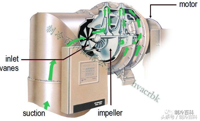 高低温箱制冷系统原理示意图,制冷系统四大件工作原理及作用