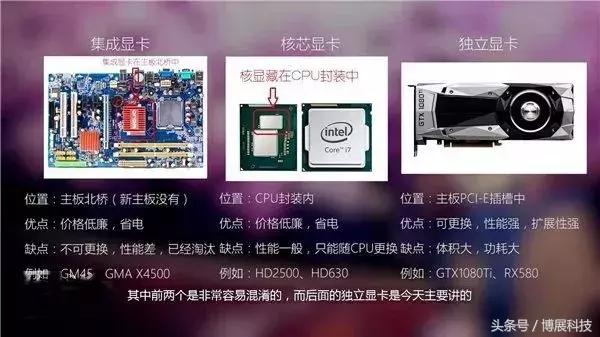 显卡扫盲知识,电脑显卡知识大扫盲