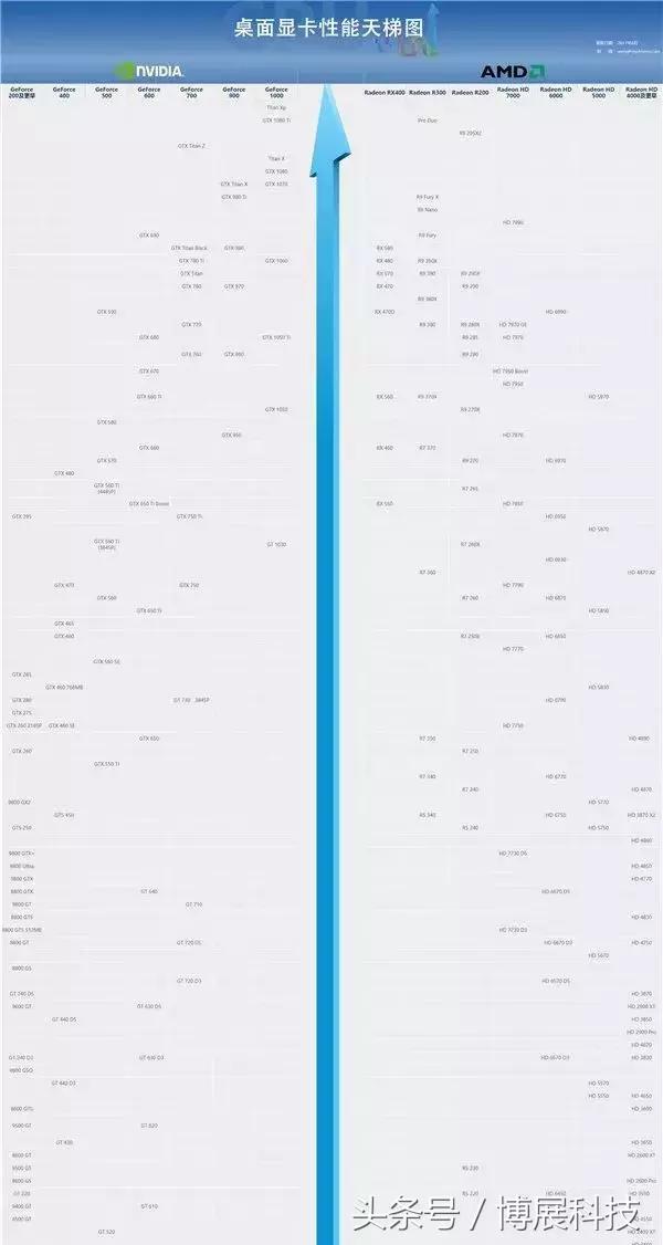 显卡扫盲知识,电脑显卡知识大扫盲