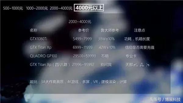 显卡扫盲知识,电脑显卡知识大扫盲