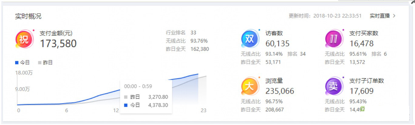淘宝标品类直通车玩法,淘宝直通车智能推广玩法