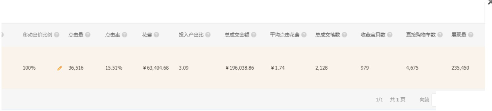 淘宝标品类直通车玩法,淘宝直通车智能推广玩法