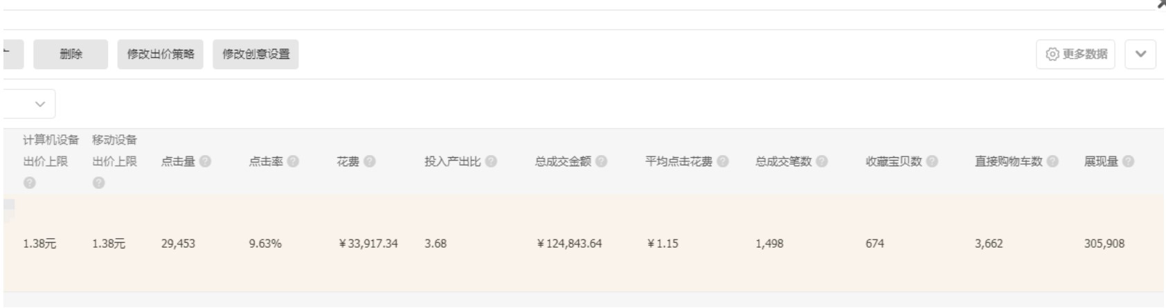 淘宝标品类直通车玩法,淘宝直通车智能推广玩法