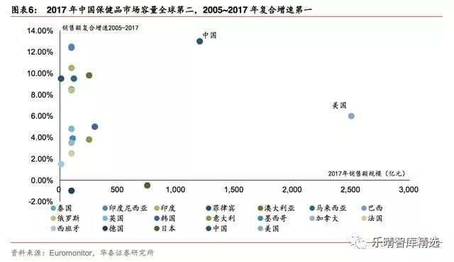 保健品行业的发展前景预测,保健品市场前景如何提升