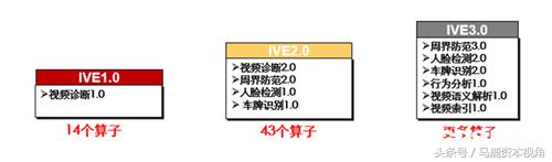 华为海思芯片监控,海思视频监控