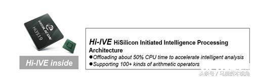 华为海思芯片监控,海思视频监控