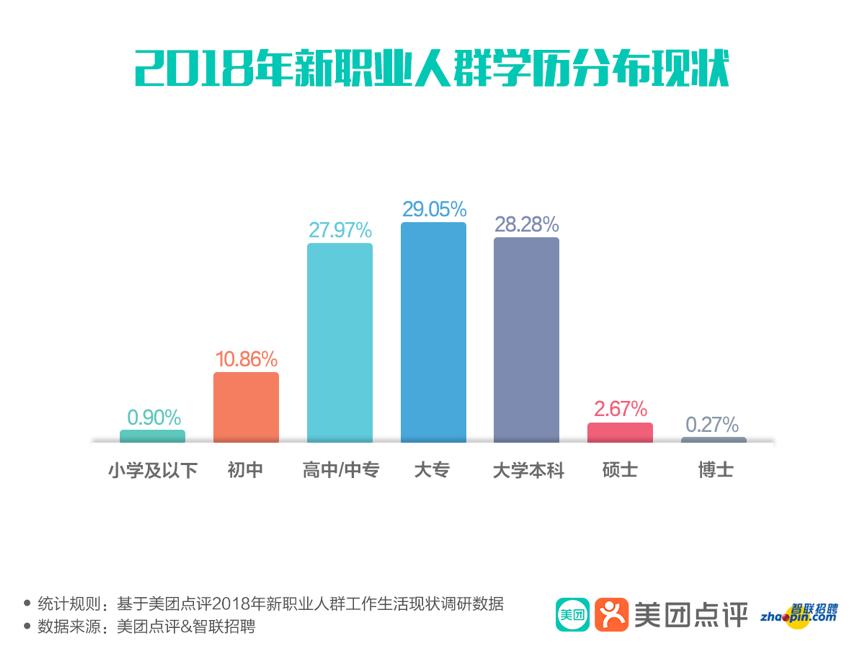 未来15到20年宠物医生吃香职业,当宠物医生一般工资多少钱