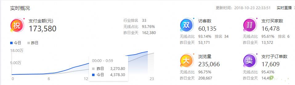 淘宝直通车运营技巧有哪些方法,淘宝店铺直通车最新规则怎么操作