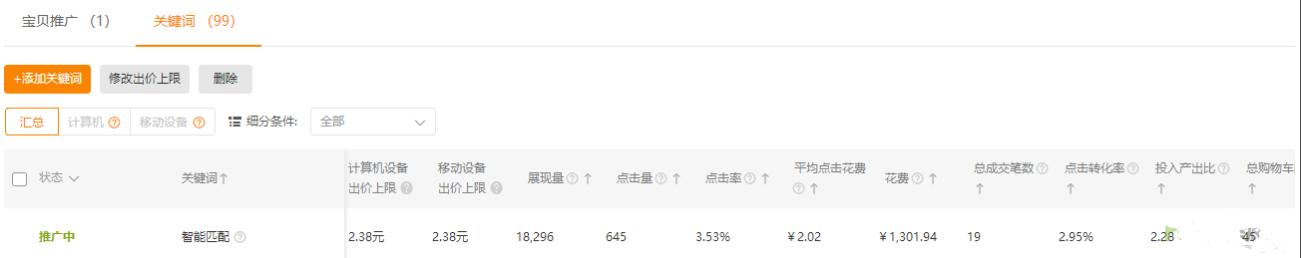 淘宝直通车运营技巧有哪些方法,淘宝店铺直通车最新规则怎么操作