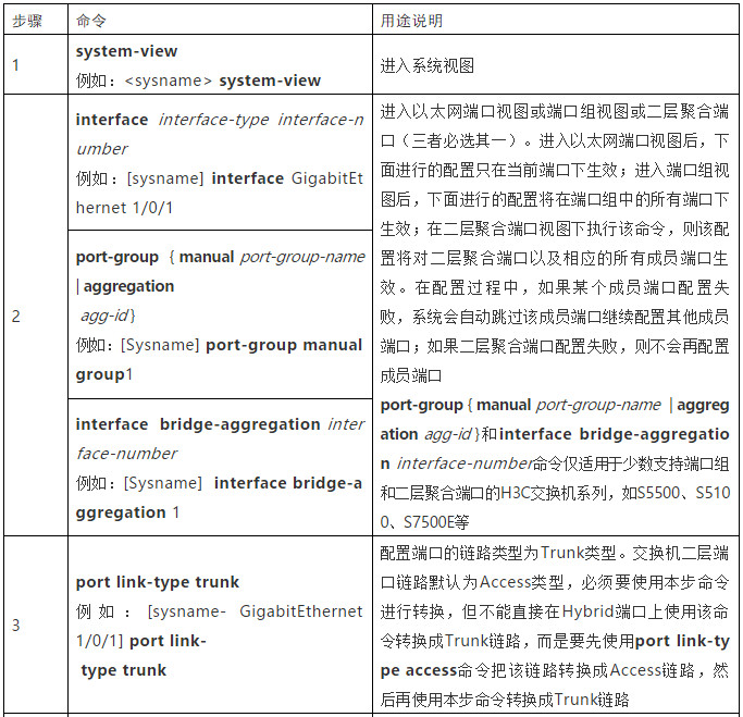 h3c5024交换机恢复出厂,忘记密码h3c交换机恢复出厂设置