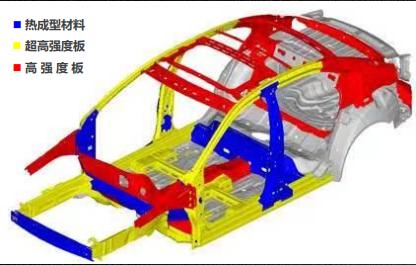 新款荣威i5安全系数怎么样,荣威i5高能性能