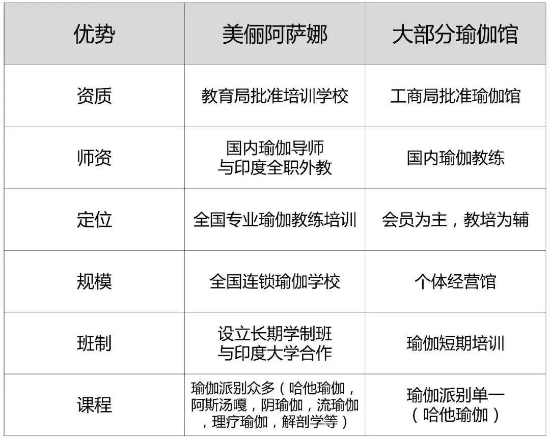 美俪阿萨娜瑜伽老师,深圳龙华美俪阿萨娜瑜伽直播视频