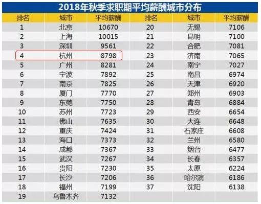 月薪一万在杭州知乎,月薪2万元是种怎样的体验知乎