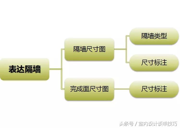 平面图怎么画美观,如何画好平面图