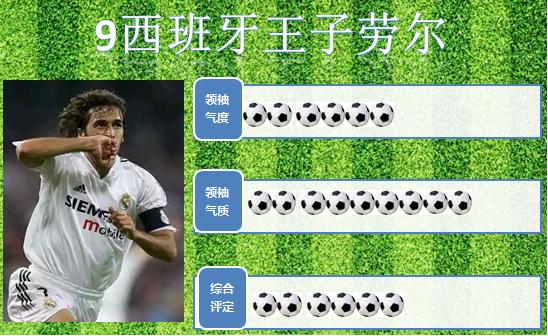 世界足坛射手榜第一名排名表,世界足坛十大王子排名