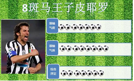 世界足坛射手榜第一名排名表,世界足坛十大王子排名