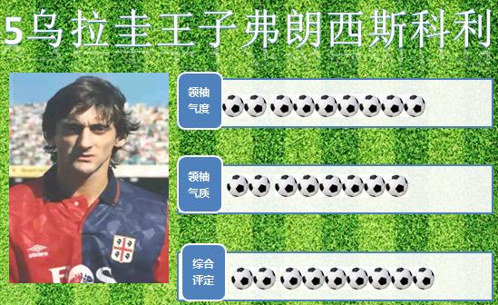 世界足坛射手榜第一名排名表,世界足坛十大王子排名