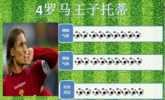 世界足坛射手榜第一名排名表,世界足坛十大王子排名