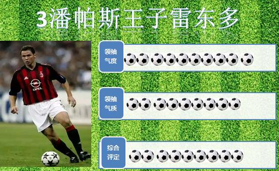 世界足坛射手榜第一名排名表,世界足坛十大王子排名