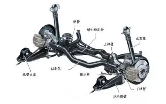 底盘异响原因及解决方法,底盘异常响怎么解决