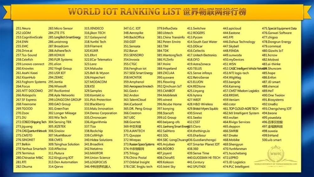 物联网未来龙头企业,物联网迎来最好时代