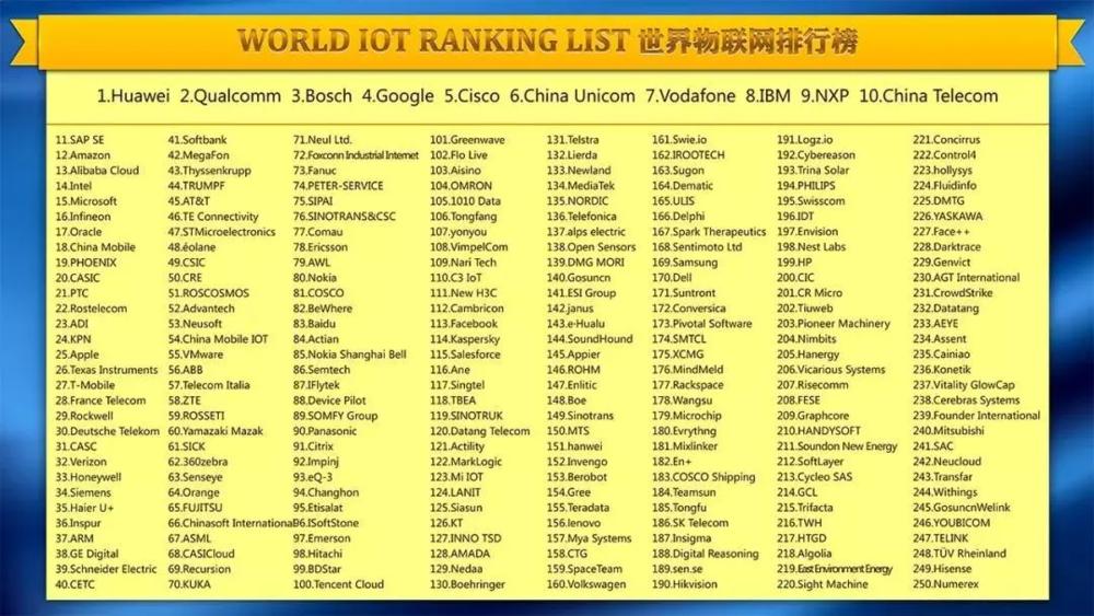 物联网未来龙头企业,物联网迎来最好时代