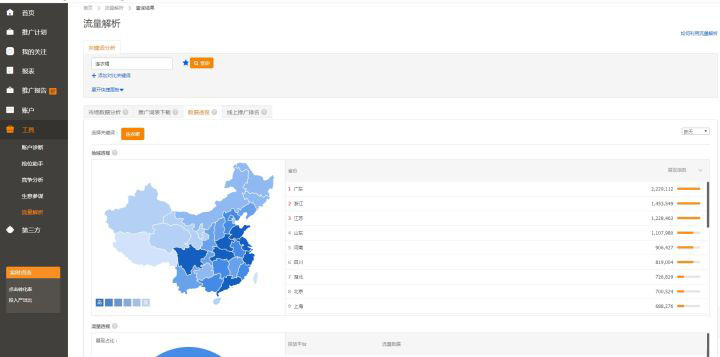 不开直通车淘宝运营技巧,淘宝运营教程直通车课程