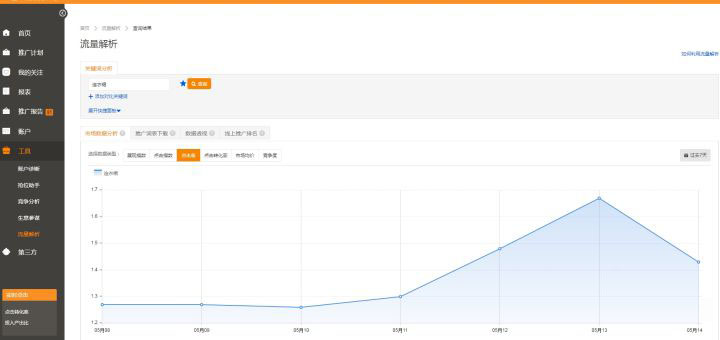 不开直通车淘宝运营技巧,淘宝运营教程直通车课程