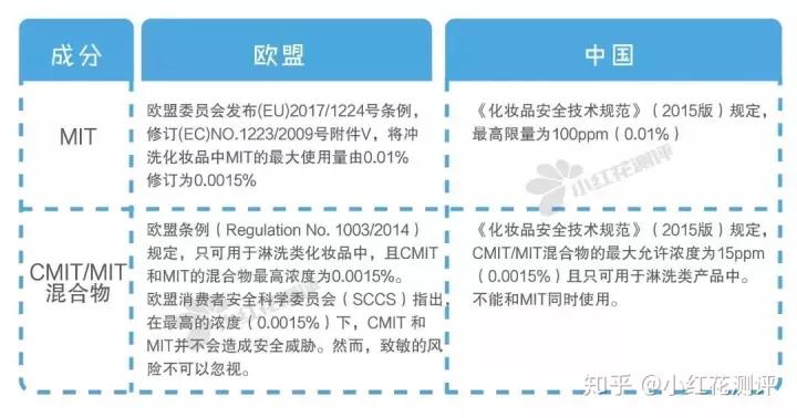安全的婴儿沐浴洗发露推荐,宝宝沐浴露洗发水二合一真实测评