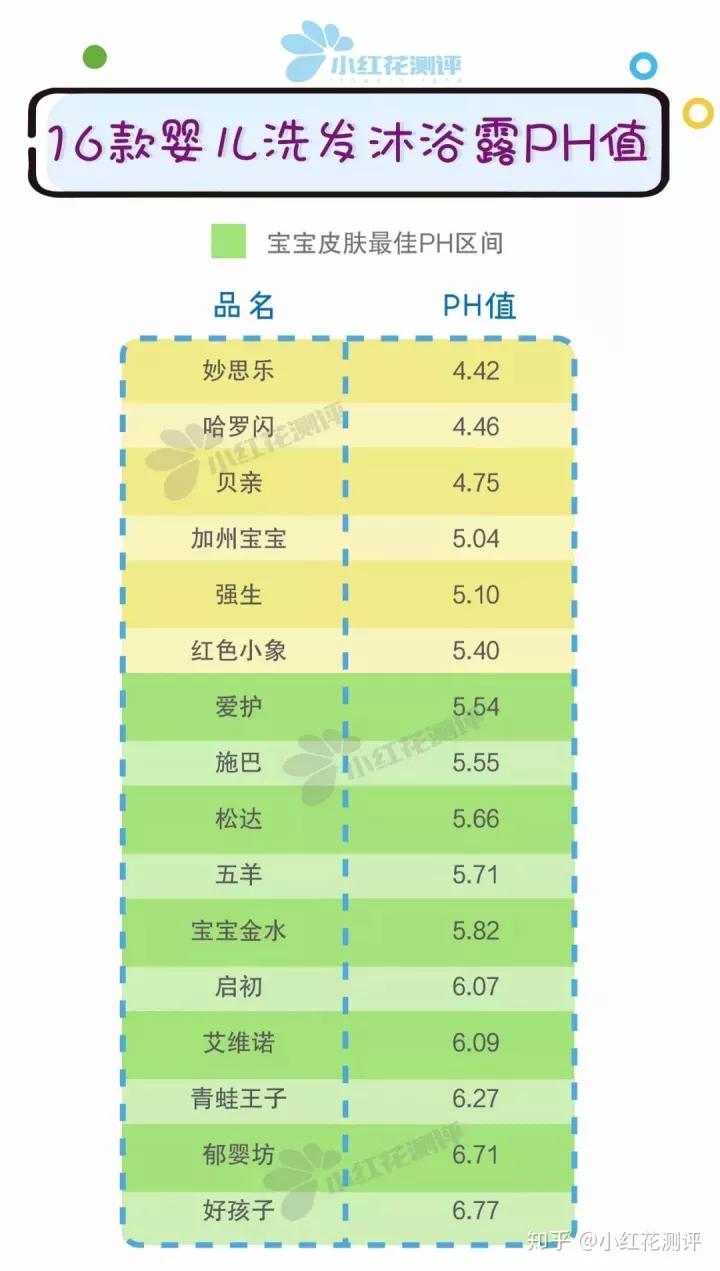安全的婴儿沐浴洗发露推荐,宝宝沐浴露洗发水二合一真实测评