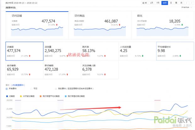 如何用直通车引爆手淘首页流量,直通车怎样引爆手淘流量