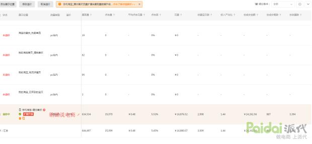 如何用直通车引爆手淘首页流量,直通车怎样引爆手淘流量