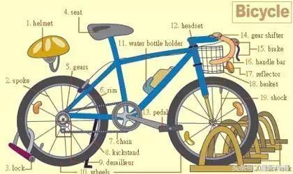 36张图片学英语,36张图记住英文生活用词