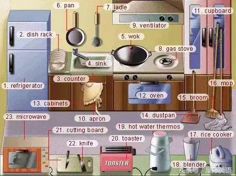 36张图片学英语,36张图记住英文生活用词