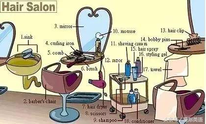 36张图片学英语,36张图记住英文生活用词