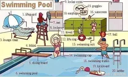 36张图片学英语,36张图记住英文生活用词