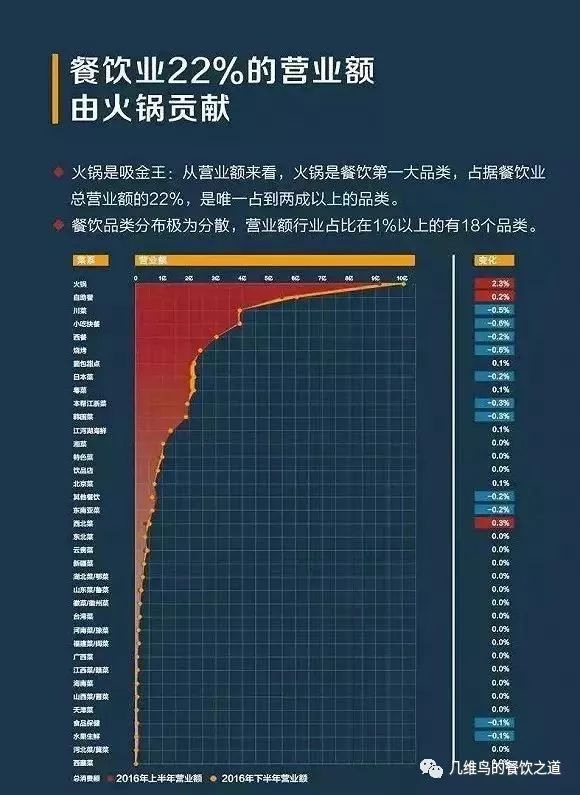 虾火锅和传统火锅哪个利润高,新式虾火锅