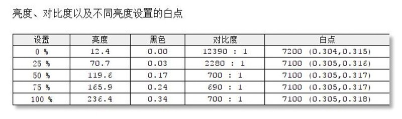 华硕飞行堡垒6笔记本怎么样,华硕飞行堡垒6代i5评测