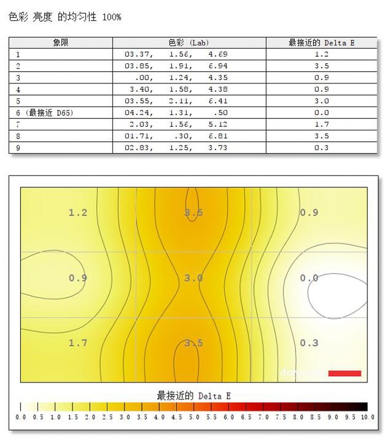 华硕飞行堡垒6笔记本怎么样,华硕飞行堡垒6代i5评测