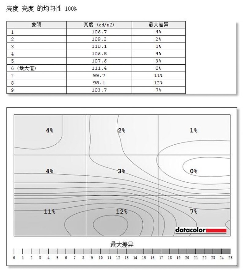 华硕飞行堡垒6笔记本怎么样,华硕飞行堡垒6代i5评测